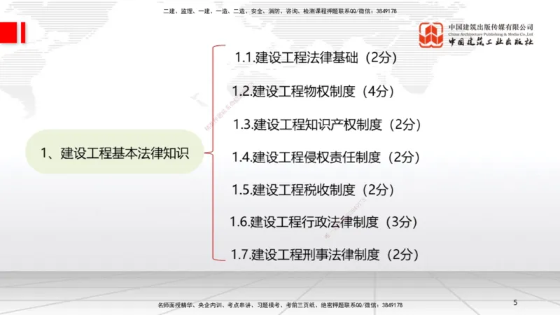 A01节：1.1.1法律部门和法律体系～1.2.1物权的设立、变更、转让、消灭和保护（11.11）_2026年一建法规_2025年一建法规SVIP_02-基础精讲✿高端面授✿深度强化_讲义