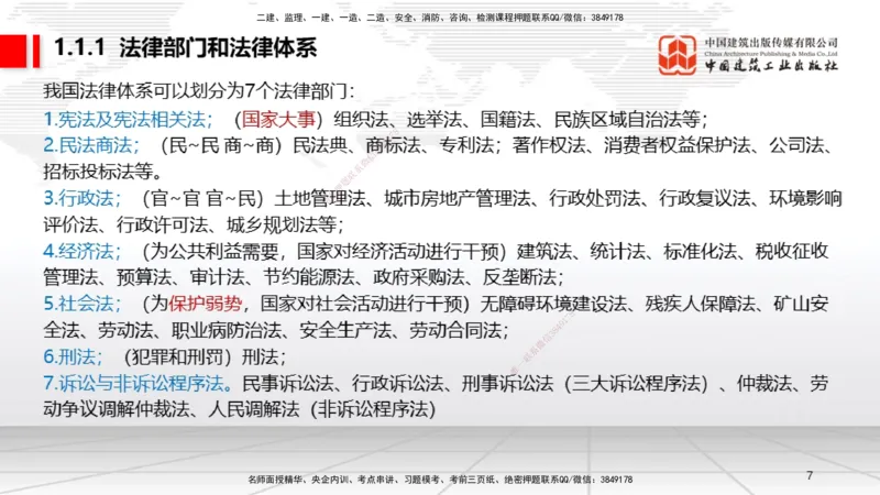 A01节：1.1.1法律部门和法律体系～1.2.1物权的设立、变更、转让、消灭和保护（11.11）_2026年一建法规_2025年一建法规SVIP_02-基础精讲✿高端面授✿深度强化_讲义