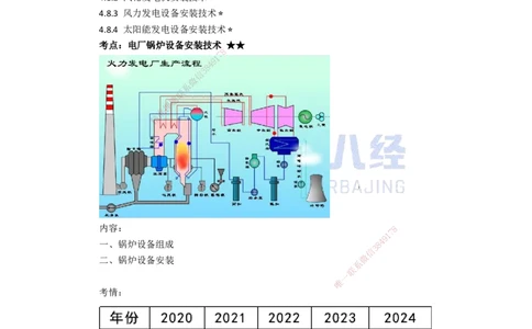 67.一建机电基础精学-68发电设备安装技术-1_2026年一级建造师_2026年一建机电_2025年一建机电SVIP_02-基础精讲✿高端面授✿深度强化_31-机电《基础精学课》朱旭阳ZBJ_讲义