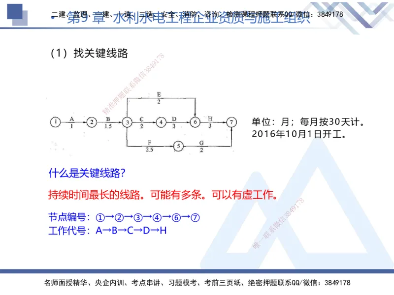 02.2026张芬-恒考点精析（赢跑课）-水利实务2_2026年一级建造师_2026年一建水利_2026年一建水利SVIP_2026一建水利SVIP_02-基础精讲✿高端面授✿深度强化_讲义