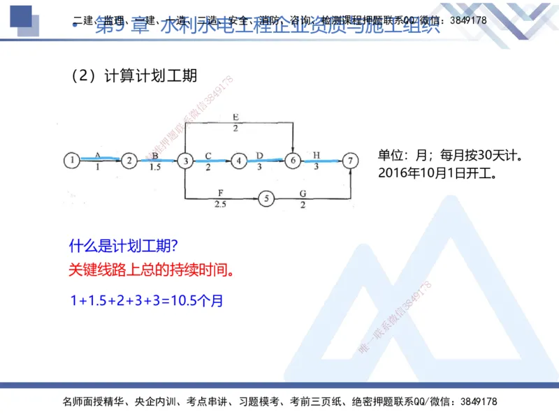 02.2026张芬-恒考点精析（赢跑课）-水利实务2_2026年一级建造师_2026年一建水利_2026年一建水利SVIP_2026一建水利SVIP_02-基础精讲✿高端面授✿深度强化_讲义