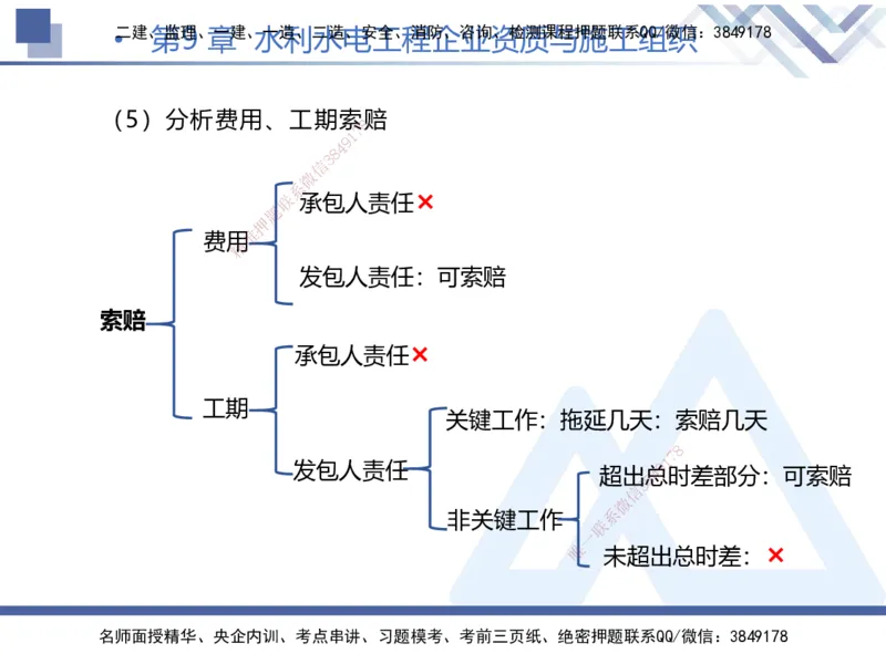 02.2026张芬-恒考点精析（赢跑课）-水利实务2_2026年一级建造师_2026年一建水利_2026年一建水利SVIP_2026一建水利SVIP_02-基础精讲✿高端面授✿深度强化_讲义
