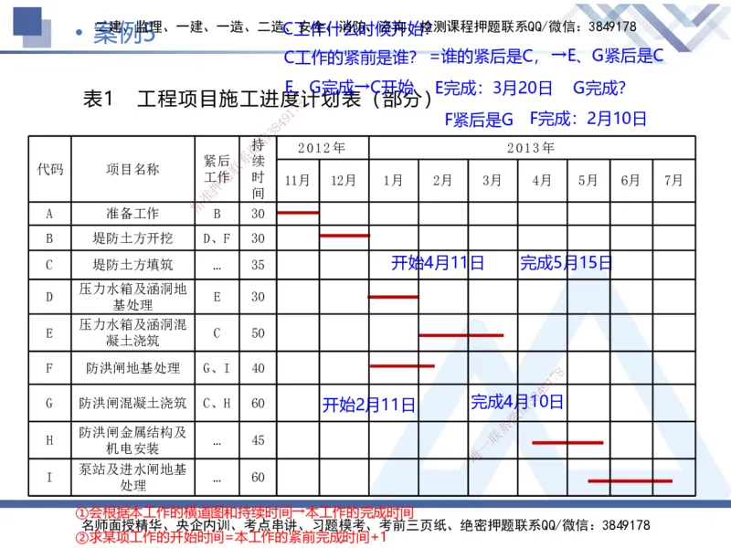 02.2026张芬-恒考点精析（赢跑课）-水利实务2_2026年一级建造师_2026年一建水利_2026年一建水利SVIP_2026一建水利SVIP_02-基础精讲✿高端面授✿深度强化_讲义