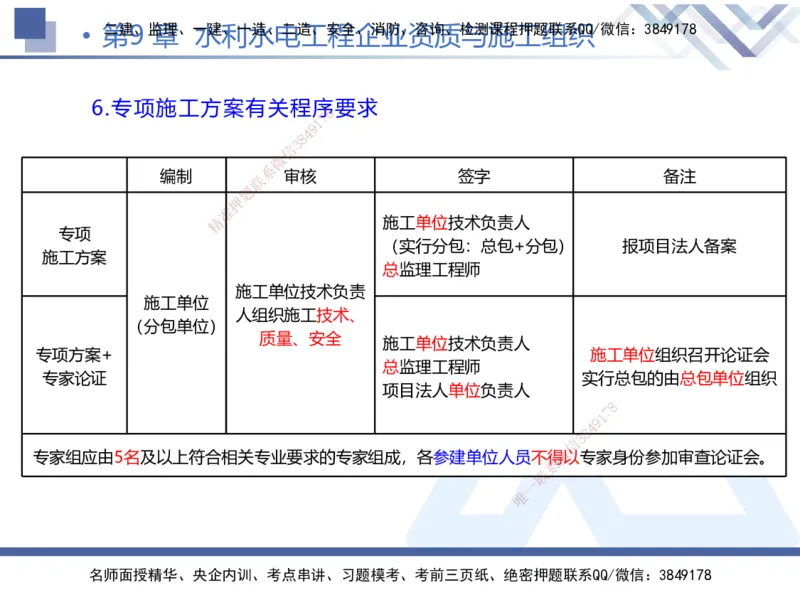 02.2026张芬-恒考点精析（赢跑课）-水利实务2_2026年一级建造师_2026年一建水利_2026年一建水利SVIP_2026一建水利SVIP_02-基础精讲✿高端面授✿深度强化_讲义