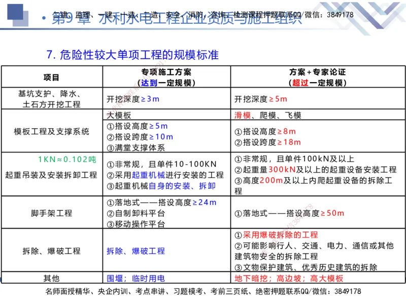 02.2026张芬-恒考点精析（赢跑课）-水利实务2_2026年一级建造师_2026年一建水利_2026年一建水利SVIP_2026一建水利SVIP_02-基础精讲✿高端面授✿深度强化_讲义