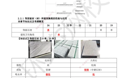 13.第13讲-22装饰装修工程材料_2026年一级建造师_2026年一建建筑_2025年一建建筑SVIP_02-基础精讲✿高端面授✿深度强化_何龙吟_讲义