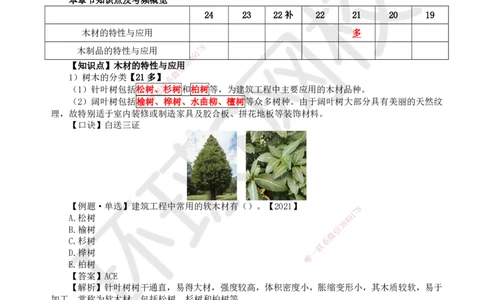 13.第13讲-22装饰装修工程材料_2026年一级建造师_2026年一建建筑_2025年一建建筑SVIP_02-基础精讲✿高端面授✿深度强化_何龙吟_讲义