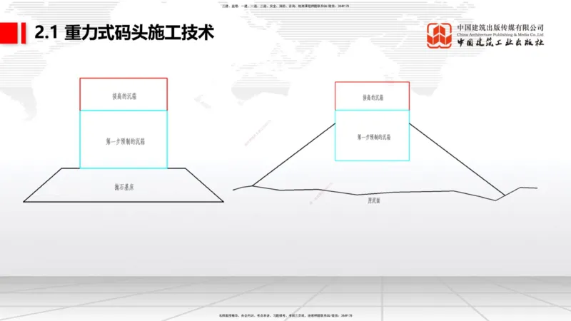 A16节：2.1重力式码头施工技术（3）（01.02）_2026年一级建造师_2026年一建港航_2025年一建港航SVIP_02-基础精讲✿高端面授✿深度强化_03-港航《两轮基础直播》陈冬铭JGS_讲义