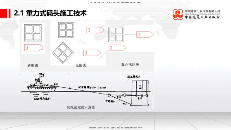 A16节：2.1重力式码头施工技术（3）（01.02）_2026年一级建造师_2026年一建港航_2025年一建港航SVIP_02-基础精讲✿高端面授✿深度强化_03-港航《两轮基础直播》陈冬铭JGS_讲义