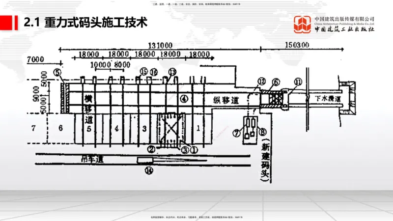 A16节：2.1重力式码头施工技术（3）（01.02）_2026年一级建造师_2026年一建港航_2025年一建港航SVIP_02-基础精讲✿高端面授✿深度强化_03-港航《两轮基础直播》陈冬铭JGS_讲义