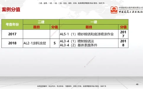 A20节：4.5防腐蚀工程施工技术-4.6绝热工程施工技术（01.15）_2026年一级建造师_2026年一建机电_2025年一建机电SVIP_02-基础精讲✿高端面授✿深度强化_讲义