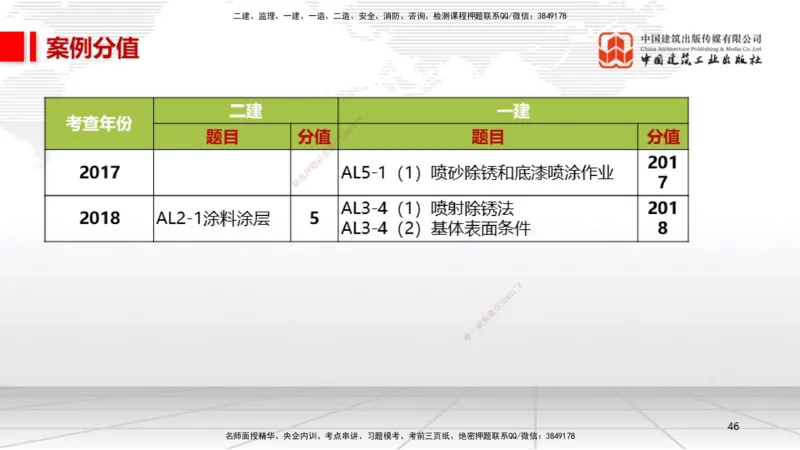A20节：4.5防腐蚀工程施工技术-4.6绝热工程施工技术（01.15）_2026年一级建造师_2026年一建机电_2025年一建机电SVIP_02-基础精讲✿高端面授✿深度强化_讲义