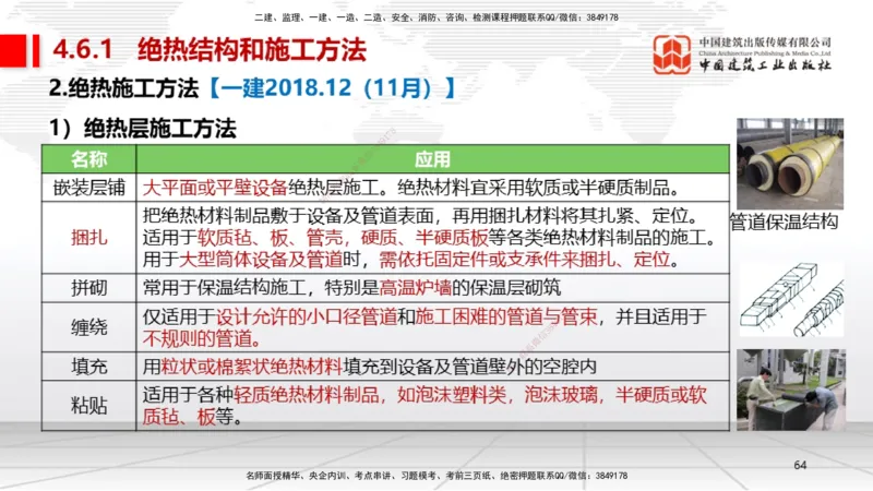 A20节：4.5防腐蚀工程施工技术-4.6绝热工程施工技术（01.15）_2026年一级建造师_2026年一建机电_2025年一建机电SVIP_02-基础精讲✿高端面授✿深度强化_讲义