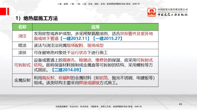 A20节：4.5防腐蚀工程施工技术-4.6绝热工程施工技术（01.15）_2026年一级建造师_2026年一建机电_2025年一建机电SVIP_02-基础精讲✿高端面授✿深度强化_讲义