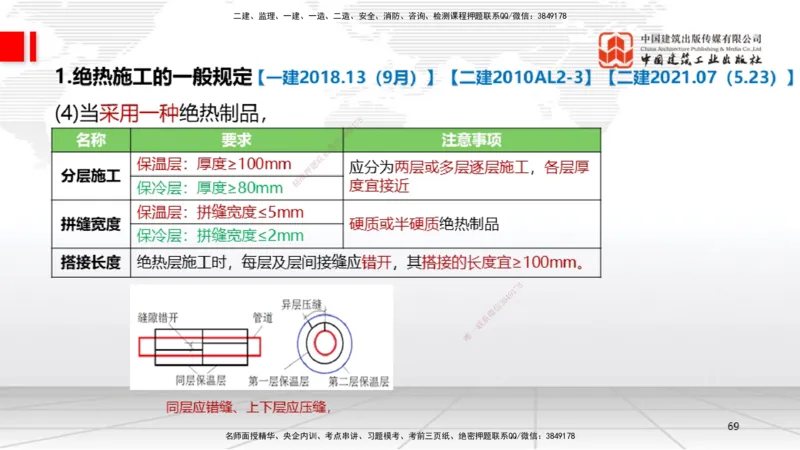 A20节：4.5防腐蚀工程施工技术-4.6绝热工程施工技术（01.15）_2026年一级建造师_2026年一建机电_2025年一建机电SVIP_02-基础精讲✿高端面授✿深度强化_讲义