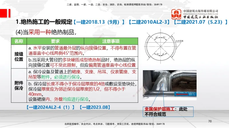 A20节：4.5防腐蚀工程施工技术-4.6绝热工程施工技术（01.15）_2026年一级建造师_2026年一建机电_2025年一建机电SVIP_02-基础精讲✿高端面授✿深度强化_讲义