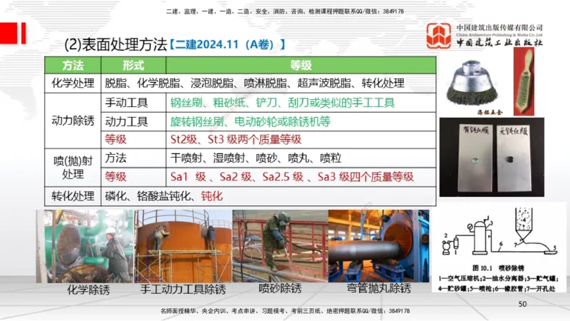 A20节：4.5防腐蚀工程施工技术-4.6绝热工程施工技术（01.15）_2026年一级建造师_2026年一建机电_2025年一建机电SVIP_02-基础精讲✿高端面授✿深度强化_讲义