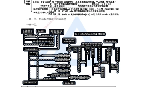 20.2025李想-考前拔分速成-第10章-1_2026年一级建造师_2026年一建水利_2025年一建水利SVIP_04-冲刺串讲✿考点强化✿小灶集训_17-水利《考前拔分速成》李想HX_讲义