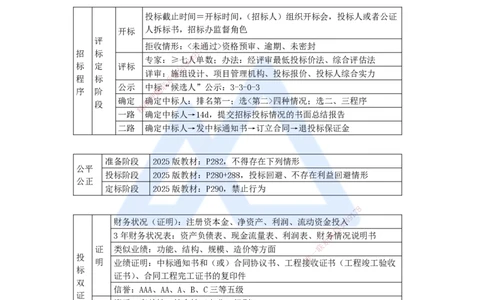 20.2025李想-考前拔分速成-第10章-1_2026年一级建造师_2026年一建水利_2025年一建水利SVIP_04-冲刺串讲✿考点强化✿小灶集训_17-水利《考前拔分速成》李想HX_讲义