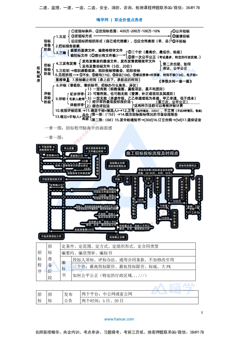 20.2025李想-考前拔分速成-第10章-1_2026年一级建造师_2026年一建水利_2025年一建水利SVIP_04-冲刺串讲✿考点强化✿小灶集训_17-水利《考前拔分速成》李想HX_讲义
