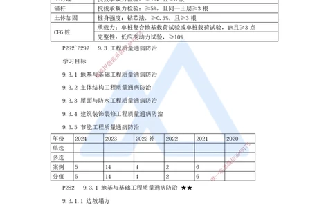 20.2025臧雪志-考前拔分速成-第9章-1_2026年一级建造师_2026年一建建筑_2025年一建建筑SVIP_04-冲刺串讲✿考点强化✿小灶集训_33-建筑《考前拔分速成》臧雪志HX_讲义