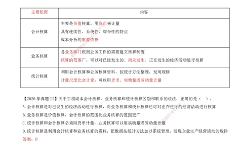 65-第6章-6.4.1-施工成本分析（一）_2026年一级建造师_2026年一建管理_2025年一建管理SVIP_02-基础精讲✿高端面授✿深度强化_10-管理《天一精讲班》金月、王少杰KL推荐_金月