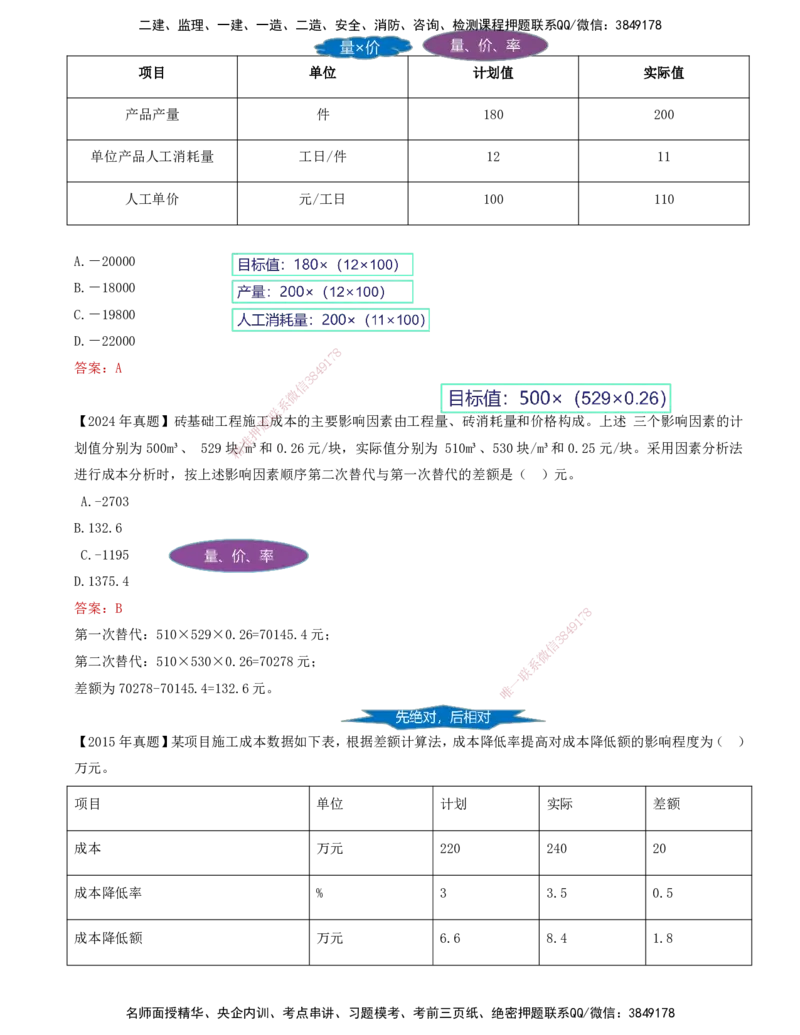 65-第6章-6.4.1-施工成本分析（一）_2026年一级建造师_2026年一建管理_2025年一建管理SVIP_02-基础精讲✿高端面授✿深度强化_10-管理《天一精讲班》金月、王少杰KL推荐_金月