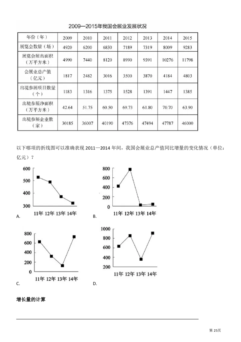 资料分析讲义汇总_军队文职(1)_03.军队文职公共课-必备知识+笔记点+讲义