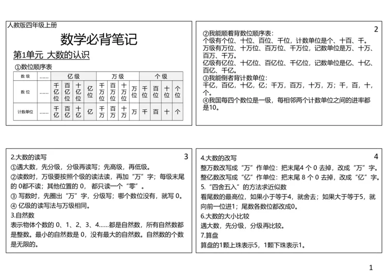 四年级数学上册必背笔记课课贴-1_四上数学25秋