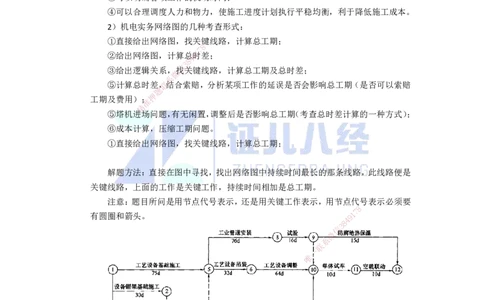 85.一建机电基础精学-86施工进度管理-2_2026年一级建造师_2026年一建机电_2025年一建机电SVIP_02-基础精讲✿高端面授✿深度强化_31-机电《基础精学课》朱旭阳ZBJ_讲义