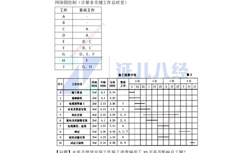 85.一建机电基础精学-86施工进度管理-2_2026年一级建造师_2026年一建机电_2025年一建机电SVIP_02-基础精讲✿高端面授✿深度强化_31-机电《基础精学课》朱旭阳ZBJ_讲义