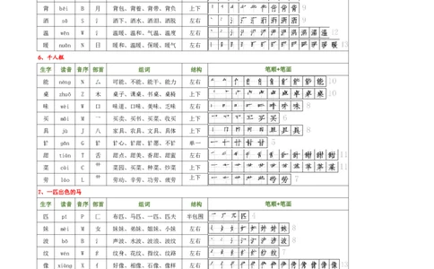 2009新版二下语文生字（偏旁部首音序结构笔画组词）_二年级上下册资料_二年级下册小红书同款资料_二下语文_二下语文