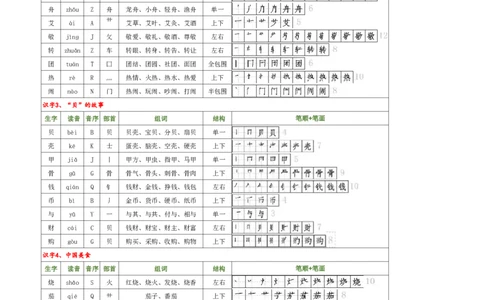 2009新版二下语文生字（偏旁部首音序结构笔画组词）_二年级上下册资料_二年级下册小红书同款资料_二下语文_二下语文