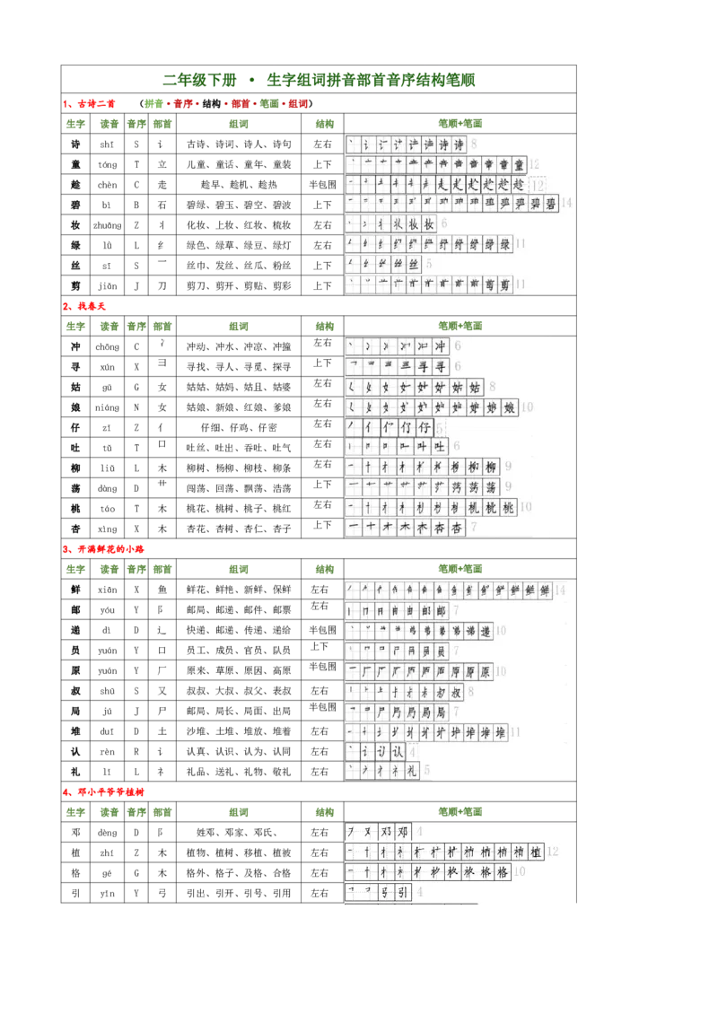 2009新版二下语文生字（偏旁部首音序结构笔画组词）_二年级上下册资料_二年级下册小红书同款资料_二下语文_二下语文