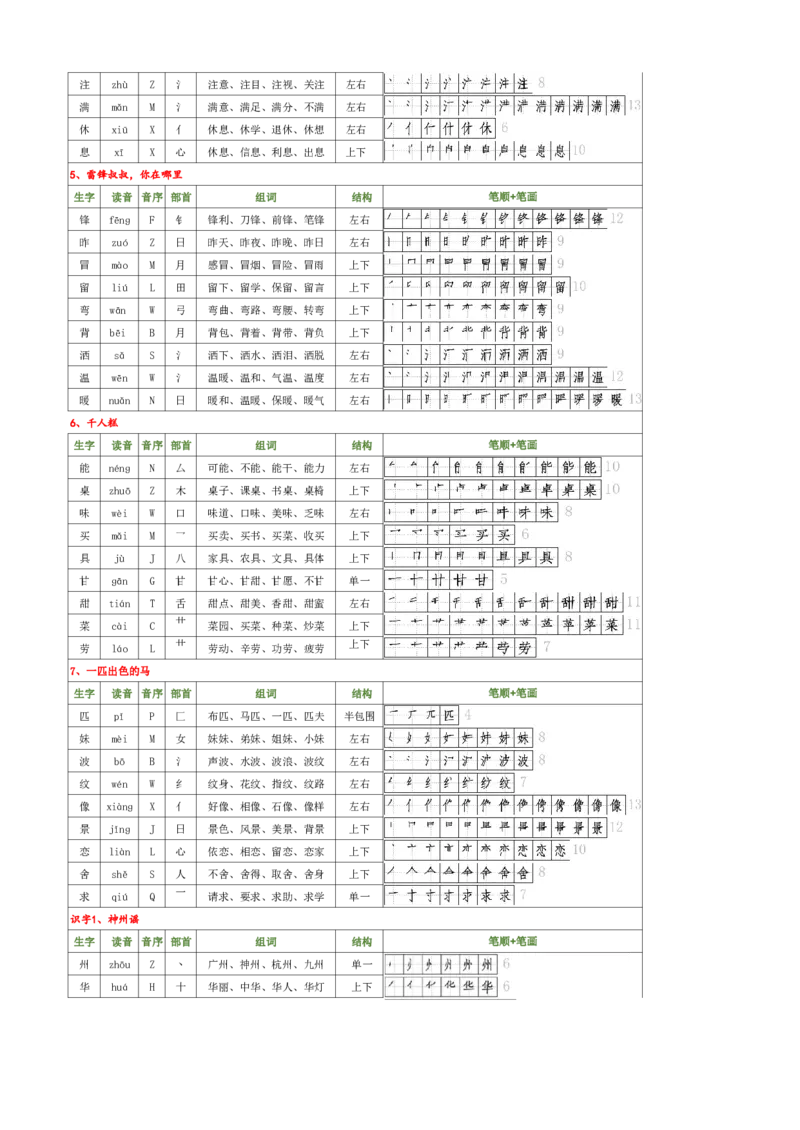 2009新版二下语文生字（偏旁部首音序结构笔画组词）_二年级上下册资料_二年级下册小红书同款资料_二下语文_二下语文