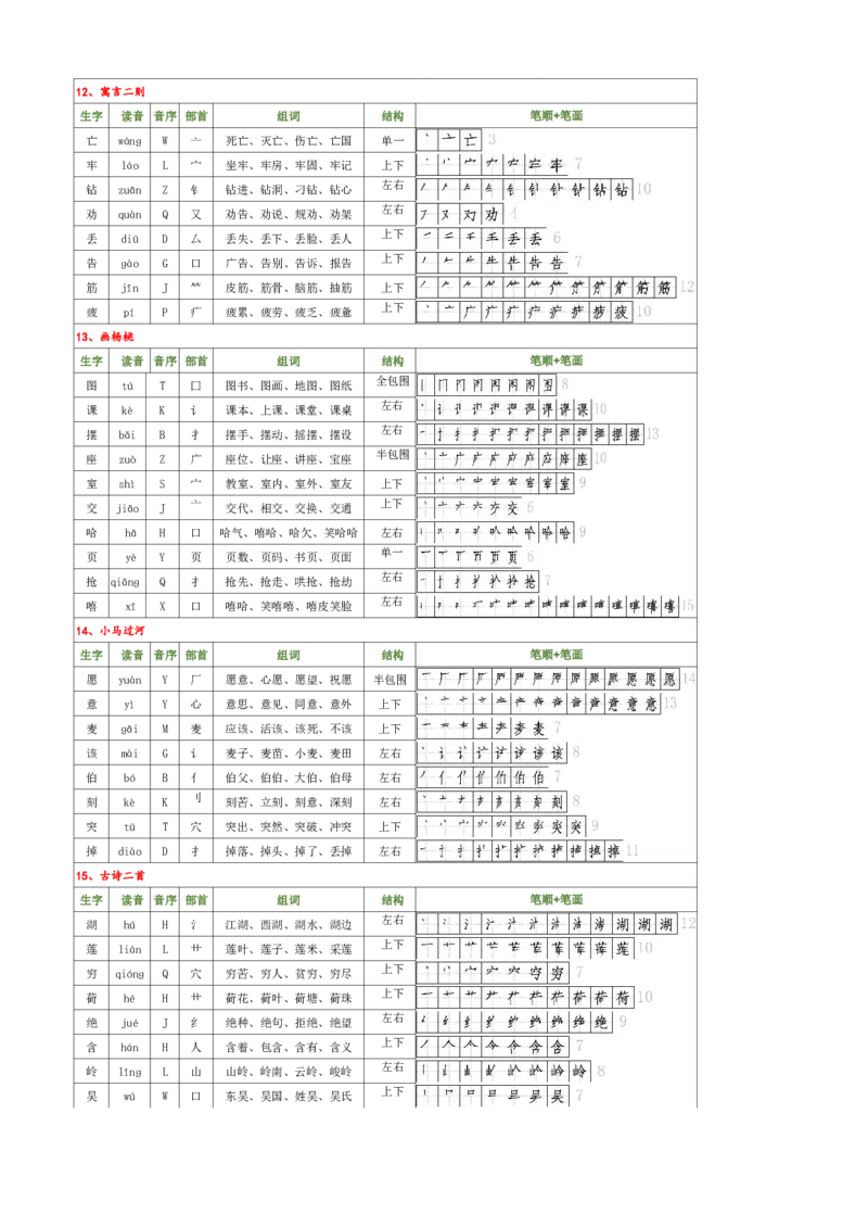 2009新版二下语文生字（偏旁部首音序结构笔画组词）_二年级上下册资料_二年级下册小红书同款资料_二下语文_二下语文