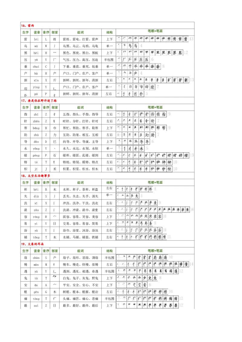 2009新版二下语文生字（偏旁部首音序结构笔画组词）_二年级上下册资料_二年级下册小红书同款资料_二下语文_二下语文