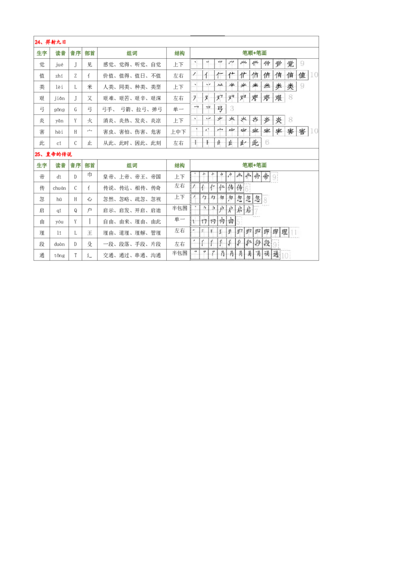 2009新版二下语文生字（偏旁部首音序结构笔画组词）_二年级上下册资料_二年级下册小红书同款资料_二下语文_二下语文