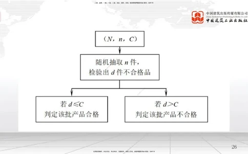 A16节：5.2施工质量抽样检验和统计分析方法（2）（01.03）_2026年一级建造师_2026年一建管理_2025年一建管理SVIP_02-基础精讲✿高端面授✿深度强化_05-管理《两轮基础直播》鲁力JGS