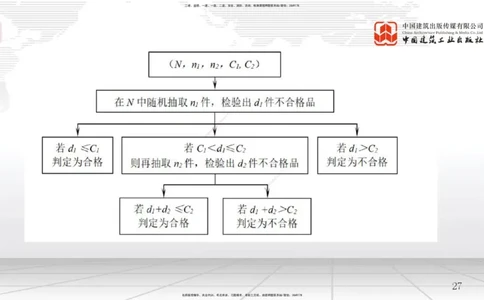 A16节：5.2施工质量抽样检验和统计分析方法（2）（01.03）_2026年一级建造师_2026年一建管理_2025年一建管理SVIP_02-基础精讲✿高端面授✿深度强化_05-管理《两轮基础直播》鲁力JGS