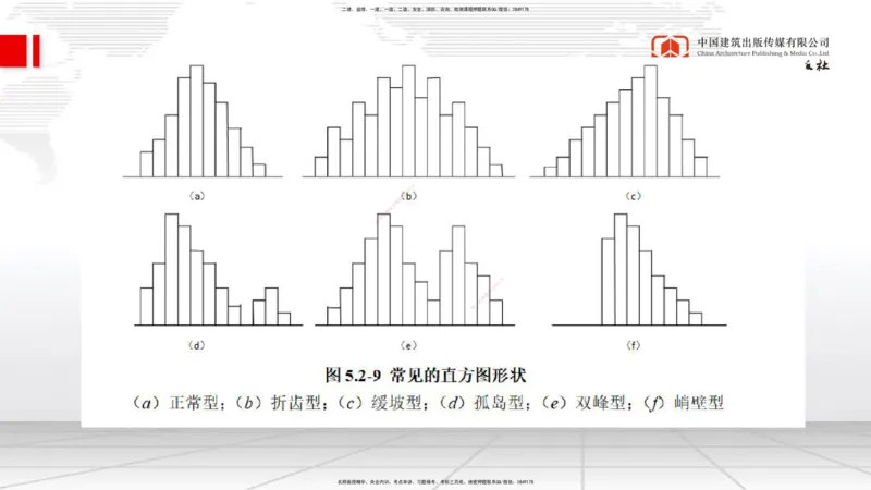 A16节：5.2施工质量抽样检验和统计分析方法（2）（01.03）_2026年一级建造师_2026年一建管理_2025年一建管理SVIP_02-基础精讲✿高端面授✿深度强化_05-管理《两轮基础直播》鲁力JGS
