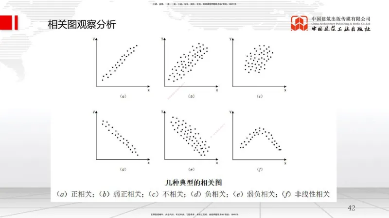 A16节：5.2施工质量抽样检验和统计分析方法（2）（01.03）_2026年一级建造师_2026年一建管理_2025年一建管理SVIP_02-基础精讲✿高端面授✿深度强化_05-管理《两轮基础直播》鲁力JGS
