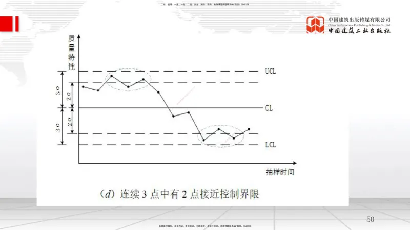 A16节：5.2施工质量抽样检验和统计分析方法（2）（01.03）_2026年一级建造师_2026年一建管理_2025年一建管理SVIP_02-基础精讲✿高端面授✿深度强化_05-管理《两轮基础直播》鲁力JGS