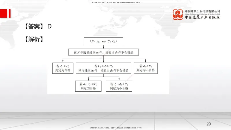 A16节：5.2施工质量抽样检验和统计分析方法（2）（01.03）_2026年一级建造师_2026年一建管理_2025年一建管理SVIP_02-基础精讲✿高端面授✿深度强化_05-管理《两轮基础直播》鲁力JGS