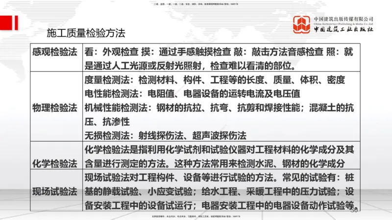 A16节：5.2施工质量抽样检验和统计分析方法（2）（01.03）_2026年一级建造师_2026年一建管理_2025年一建管理SVIP_02-基础精讲✿高端面授✿深度强化_05-管理《两轮基础直播》鲁力JGS