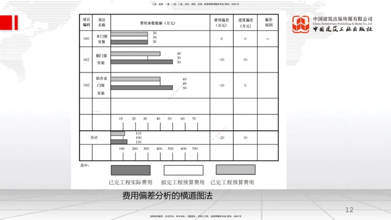 A19节：6.3施工成本控制-6.4施工成本分析与管理绩效考核（1）（01.16）_2026年一级建造师_2026年一建管理_2025年一建管理SVIP_02-基础精讲✿高端面授✿深度强化_讲义