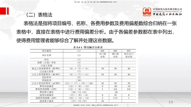 A19节：6.3施工成本控制-6.4施工成本分析与管理绩效考核（1）（01.16）_2026年一级建造师_2026年一建管理_2025年一建管理SVIP_02-基础精讲✿高端面授✿深度强化_讲义
