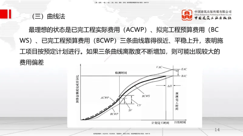 A19节：6.3施工成本控制-6.4施工成本分析与管理绩效考核（1）（01.16）_2026年一级建造师_2026年一建管理_2025年一建管理SVIP_02-基础精讲✿高端面授✿深度强化_讲义