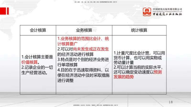 A19节：6.3施工成本控制-6.4施工成本分析与管理绩效考核（1）（01.16）_2026年一级建造师_2026年一建管理_2025年一建管理SVIP_02-基础精讲✿高端面授✿深度强化_讲义