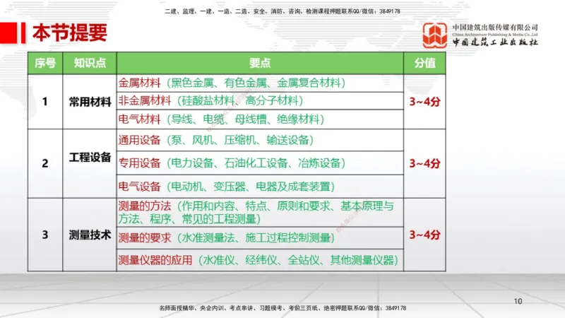 A01节：1.1机电工程常用材料（11.14）_2026年一级建造师_2026年一建机电_2025年一建机电SVIP_02-基础精讲✿高端面授✿深度强化_05-机电《两轮基础直播》闫娜JGS_讲义